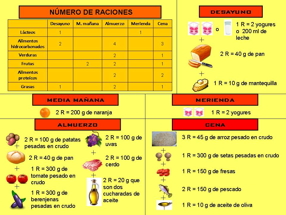 Dieta por raciones :: ALIMENTACIÓN DIETA Y SALUD